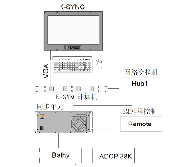 船载物探设备测试报告之K-SYNC同步器