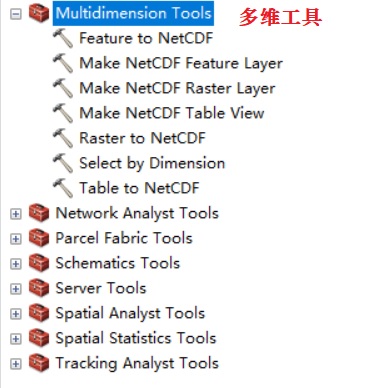 .nc格式文件的显示及特殊裁剪方式